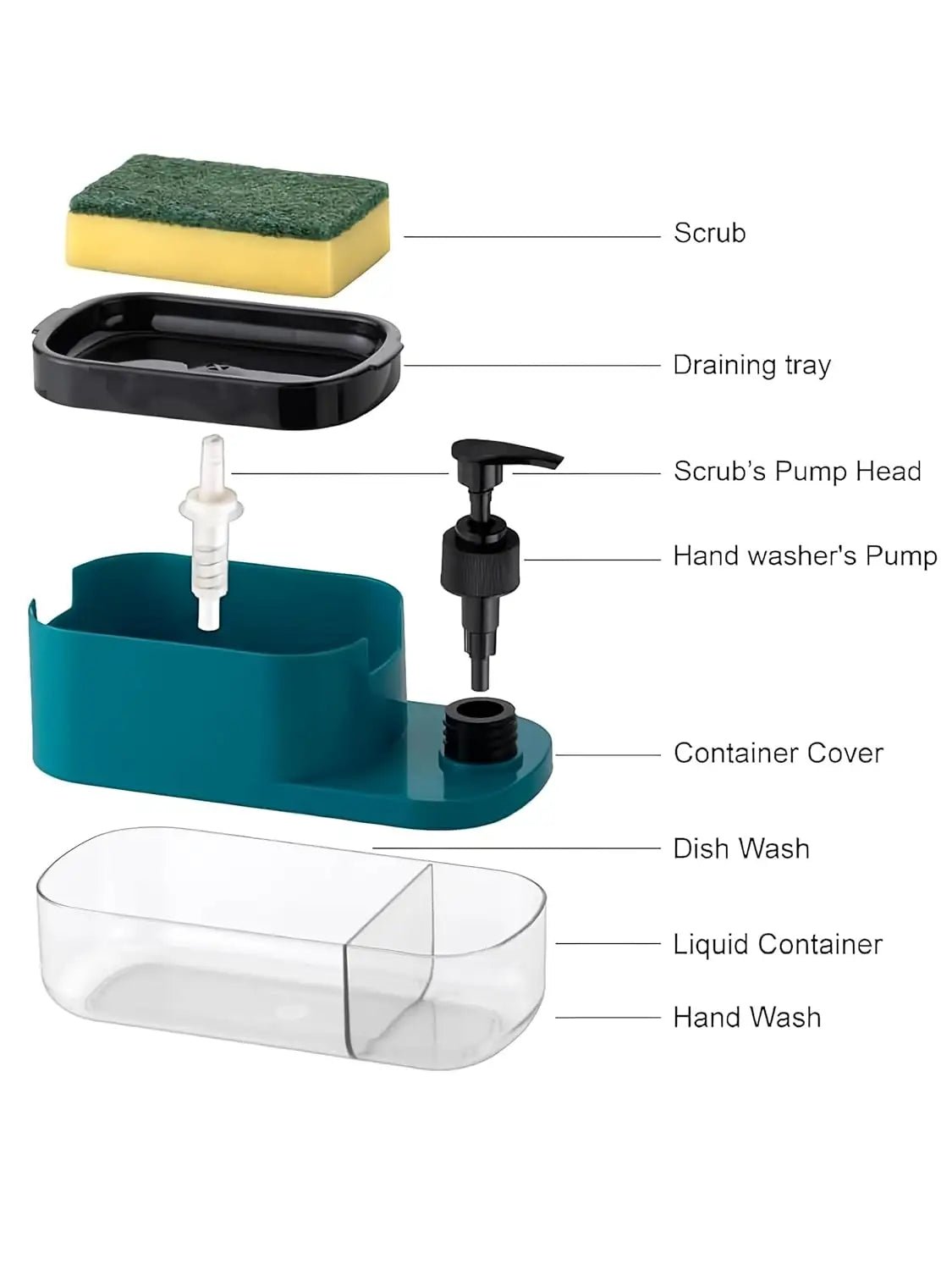 3 in 1 Dish Soap Pump Dispenser with Sponge Holder | Clay & Plastic Kitchen Sink Organizer | Liquid Soap Dispenser - Dreamzhub
