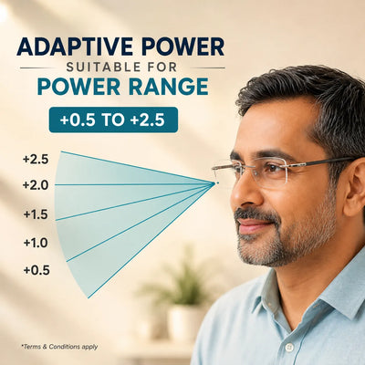 Rimless Adaptive Power Reading Glasses Buy 1 Get 2 Free