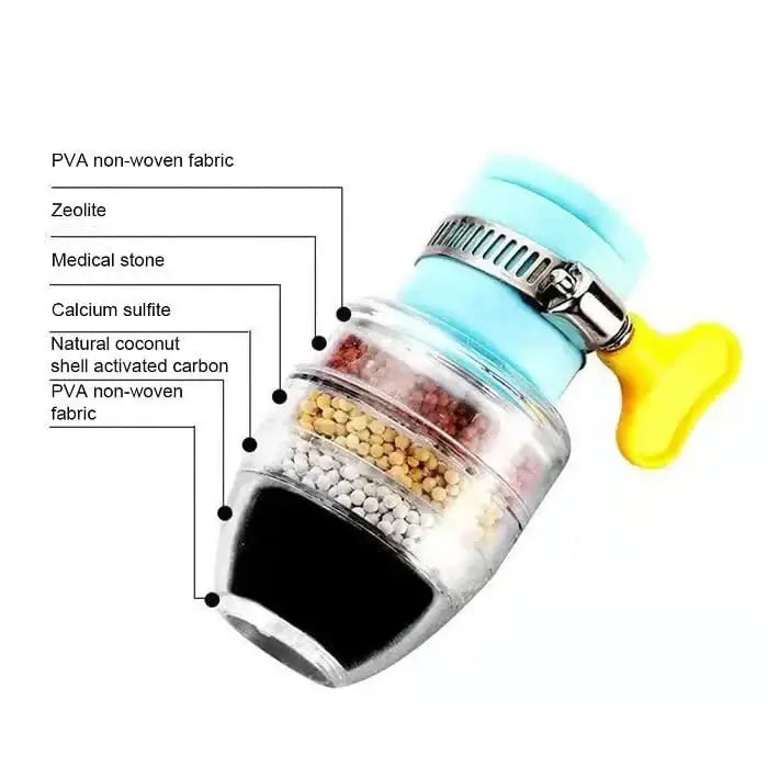 6 Layers Water Purifier Filter Faucet | Universal Tap Water Filter for Kitchen & Home - Dreamzhub