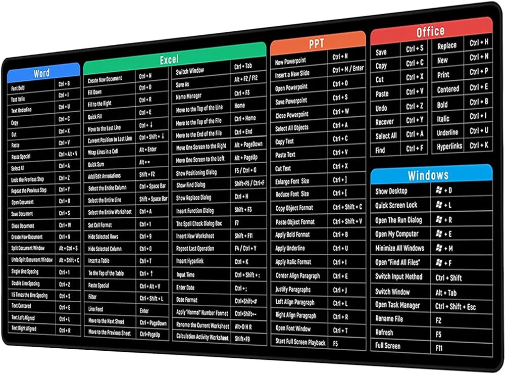 Anti - Slip Keyboard Pad With (Shortcut Key Patterns) - Dreamzhub