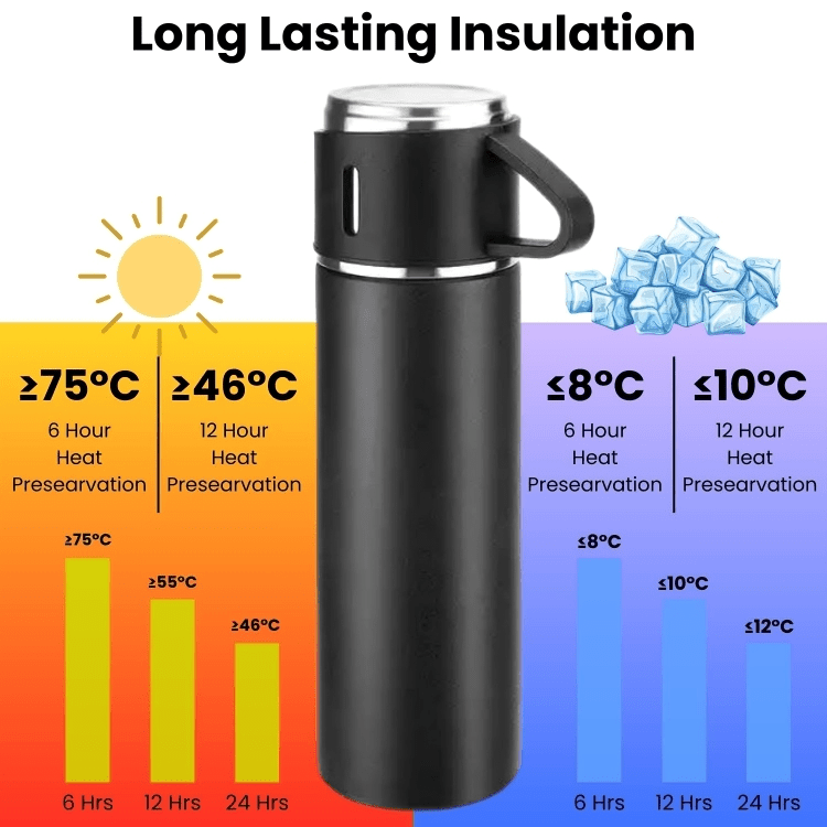Vacuum Flask Set - Dreamzhub