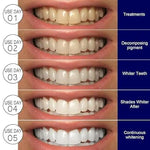 Teeth Whitening Strips Kit