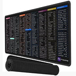 Anti - Slip Keyboard Pad With (Shortcut Key Patterns) - Dreamzhub