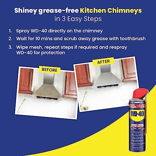 Powerful Rust Remover Spray | Instantly Cleans and Protects Metal Surfaces - Dreamzhub