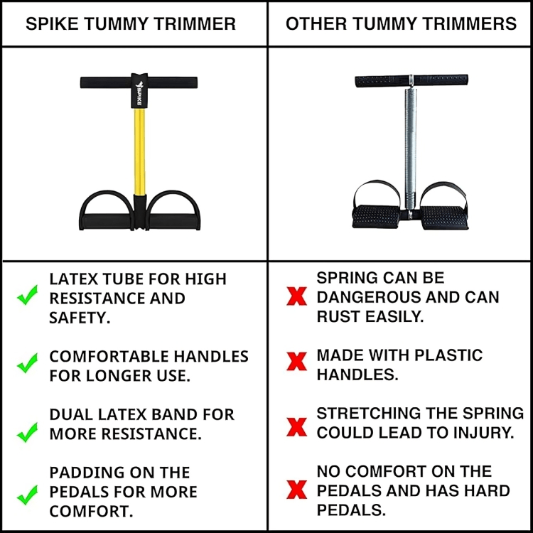 Tummy Trimmer for Home Gym Exercise - Dreamzhub