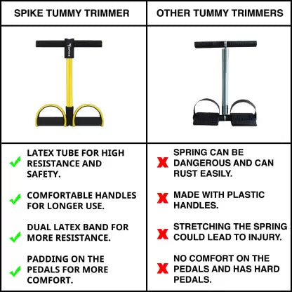 Spike tummy trimmer